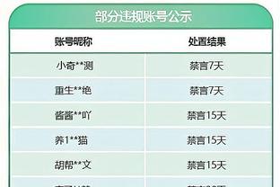 大祭司的退役生活？阳光、草坪、高尔夫⛳